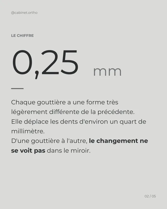 Deuxième image : 0,25 millimètre par gouttière, un changement qui ne se voit pas dans le miroir